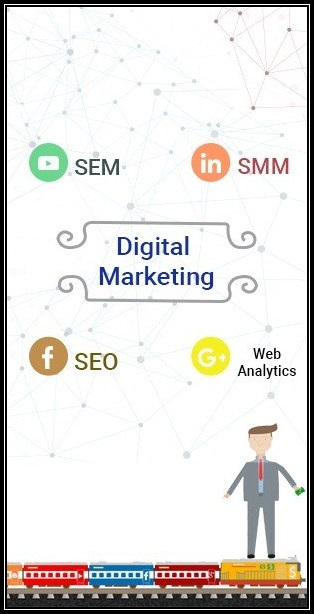 An ad showing various digital marketing techniques like SEM, SMM, SEO and Web Analytics